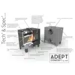 Adept classic
